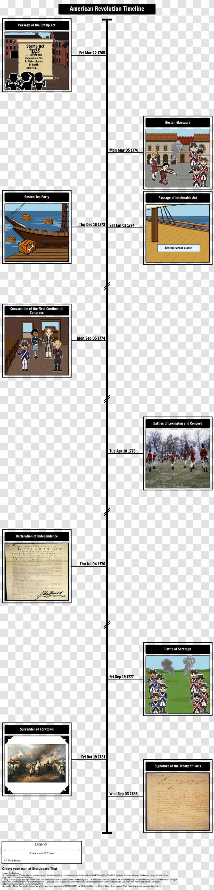 United States American Revolution Boston Tea Party Massacre Siege Of Yorktown - Timeline Transparent PNG