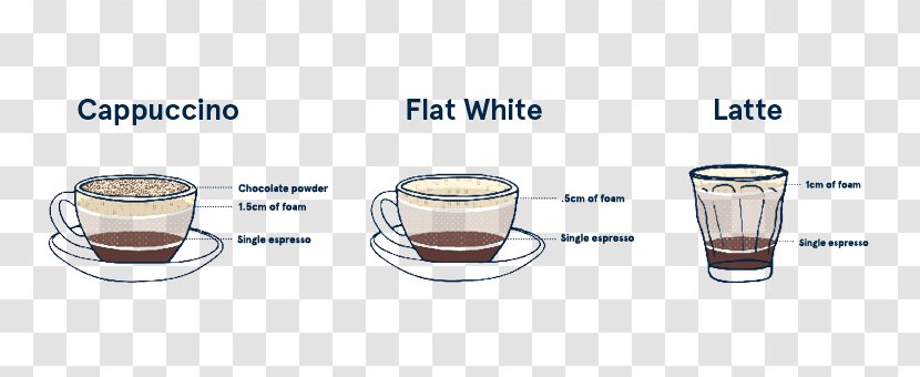 Flat White Latte Cappuccino Espresso Coffee - Menu Transparent PNG
