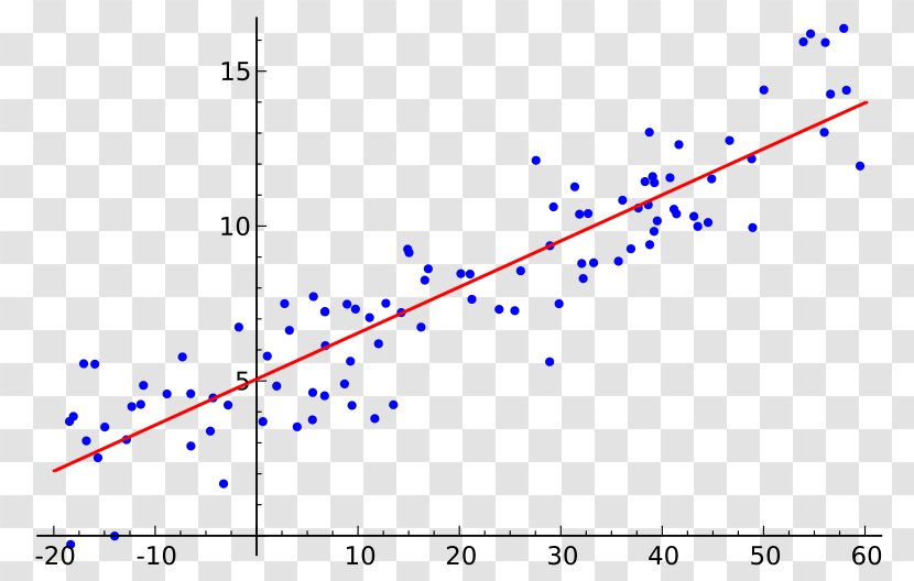 Regression Analysis Simple Linear Machine Learning Mathematical Model - Variables - Pattern Transparent PNG