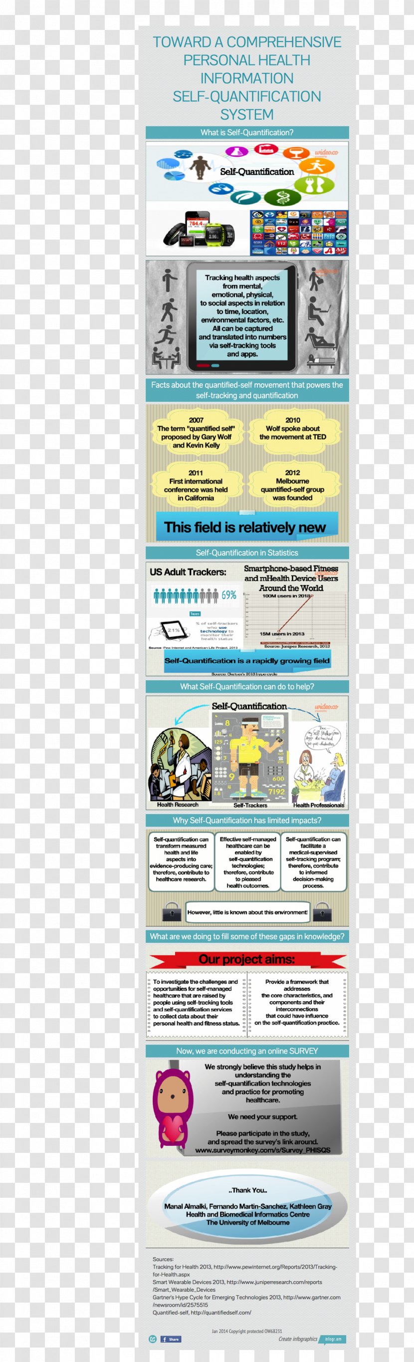 Web Page - Infographic Medical Transparent PNG