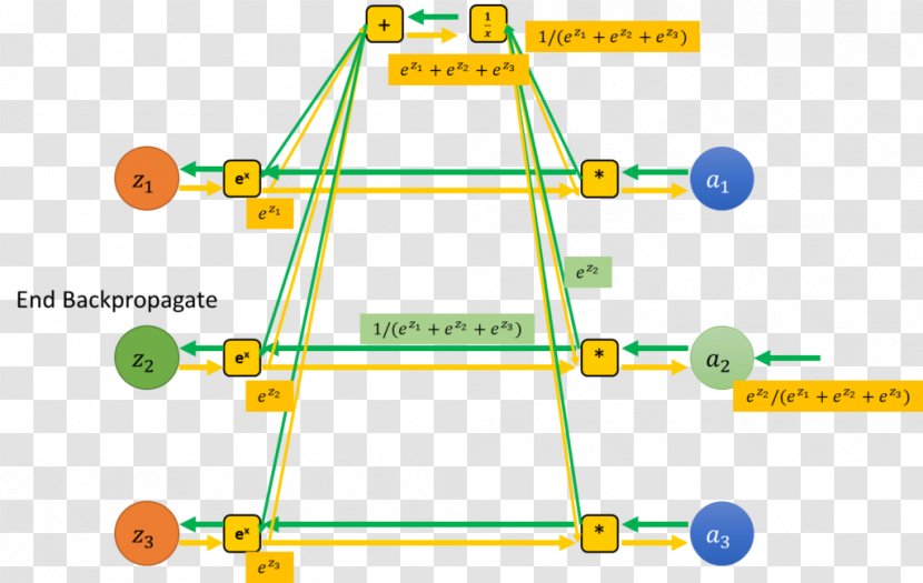 Product Design Line Point Angle - Area - Layered Graph Transparent PNG