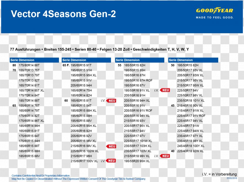 Web Page Competitor Analysis IHS Markit Competition - Area - Goodyear Vector 4seasons Transparent PNG