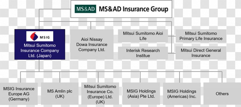 Mitsui Sumitomo Insurance Group MS&AD Company (Europe), Limited Aioi Life - Area Transparent PNG