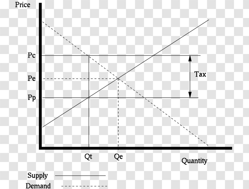 Economic Equilibrium Supply And Demand Indirect Tax Economics - Silhouette - Frame Transparent PNG