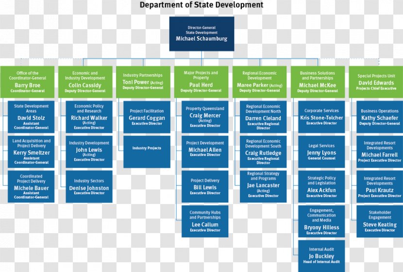 Organization Brand Learning Web Page Font - Diagram - Line Transparent PNG