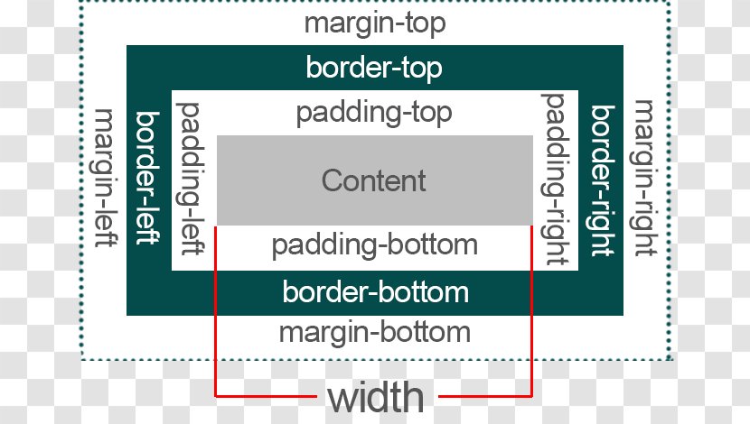 Cascading Style Sheets HTML Element - Learning - Computer Program Transparent PNG