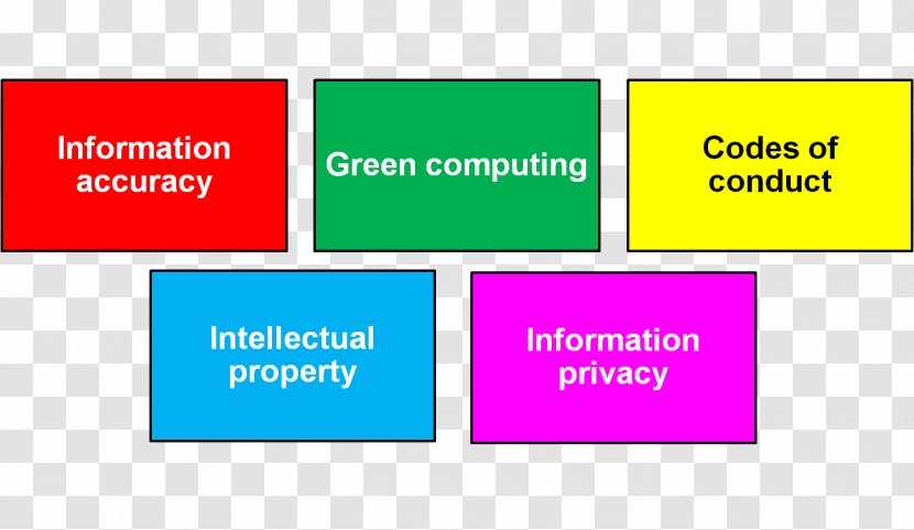 Computer Ethics Information Organization - Internet Transparent PNG
