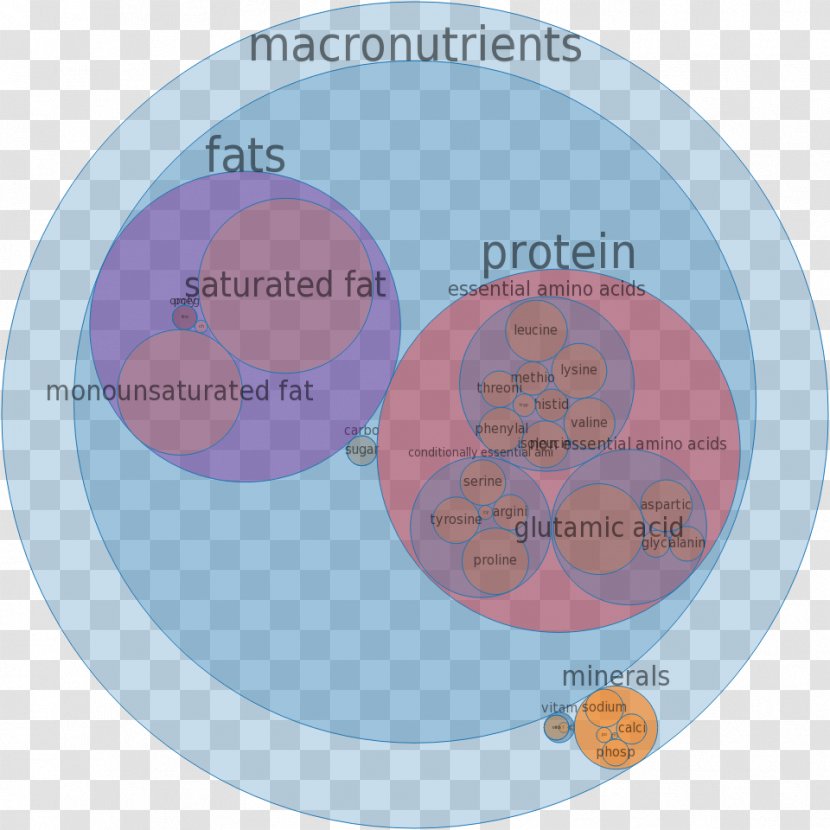 Micronutrient Dietary Supplement Vitamin D - Limburger Cheese Transparent PNG