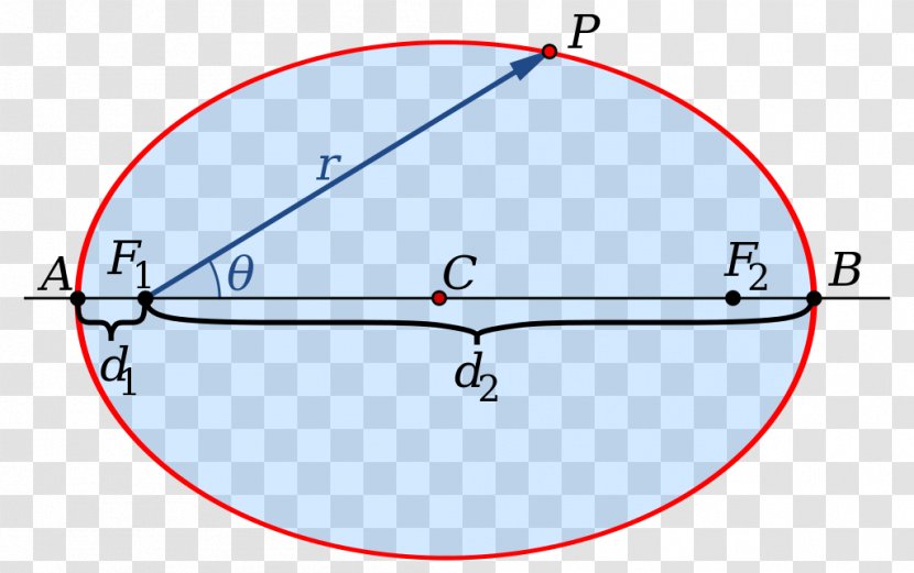 Ellipse Polar Coordinate System Circle Focus Directriu - Centre Transparent PNG