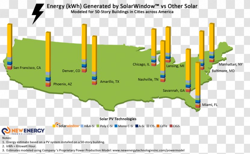 SolarWindow Technologies, Inc. OTCMKTS:WNDW Copper Indium Gallium Selenide Photovoltaic System Photovoltaics - Water Resources Transparent PNG
