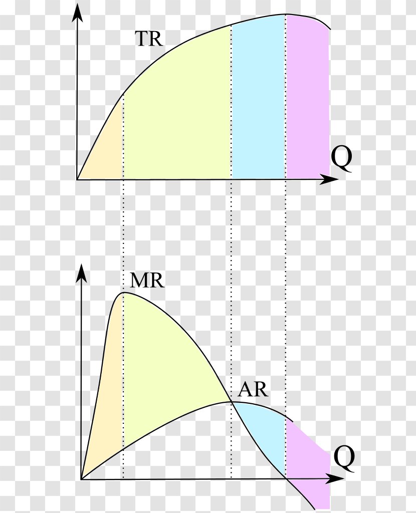 Returns To Scale Production Economies Of Isoquant Economics - Statute - Mashed Transparent PNG