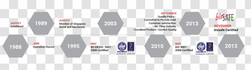 Private Limited Company Tech Stainless Pte Ltd Privately Held - Craft - Brand Transparent PNG