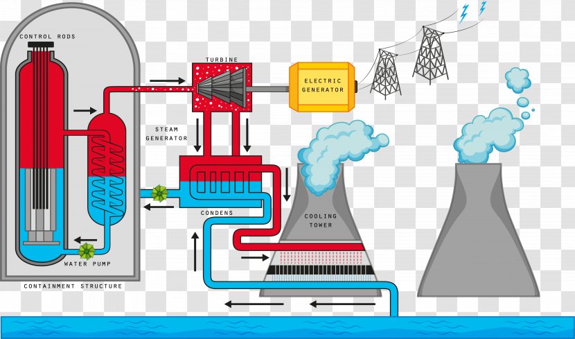 Nuclear Reactor Reaction Power Fission Diagram - Station - Wind Generation System Transparent PNG