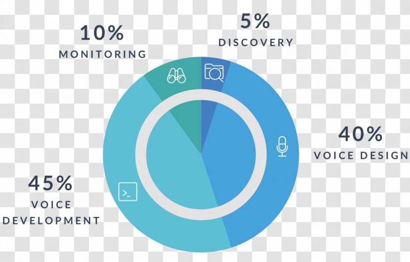 Blockchain User Interface Computer Software - Development Cycle Transparent PNG