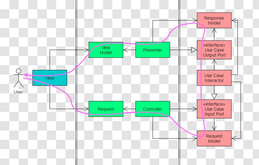 Use Case Architecture Unified Modeling Language Computer Software Interactor - Evolution - Design Transparent PNG