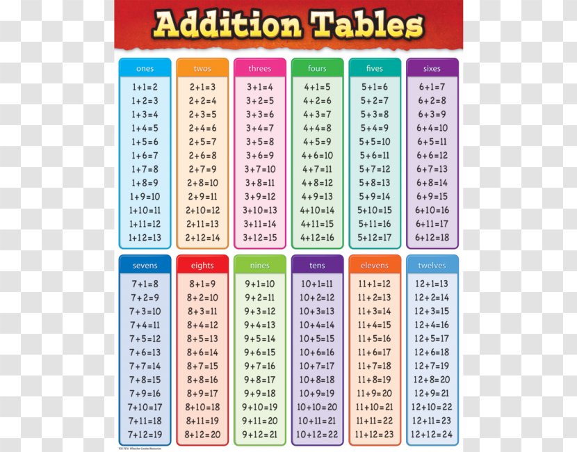 Addition Multiplication Table Subtraction Mathematics - Division - Painted Image Transparent PNG