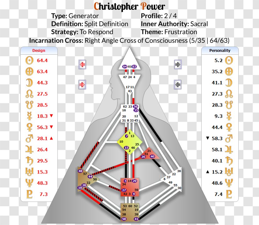 Chart Diagram System - Art - Design Transparent PNG