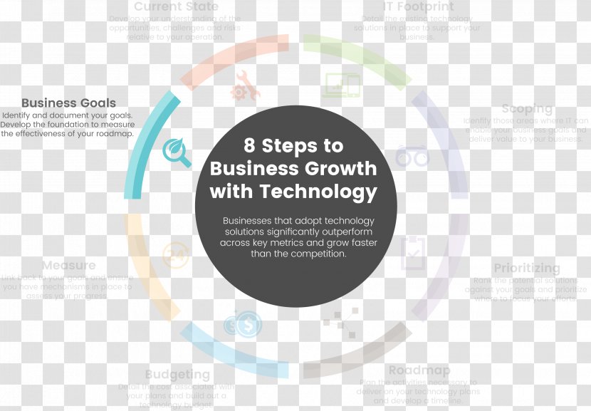 Brand Organization Logo - Technology Roadmap Transparent PNG