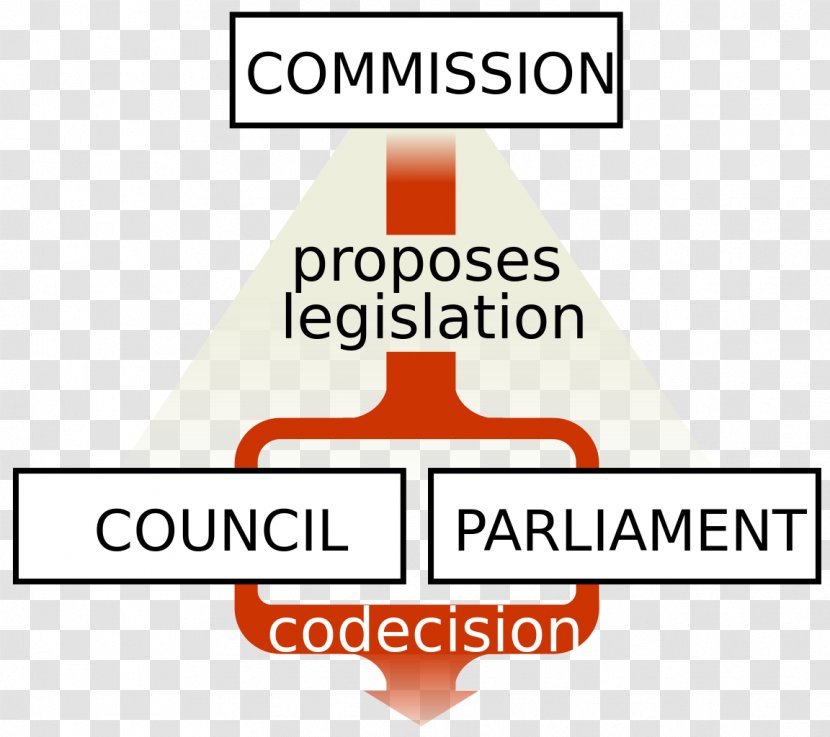 Treaty Of Lisbon European Union Legislative Procedure - International Organization - President The Commission Transparent PNG