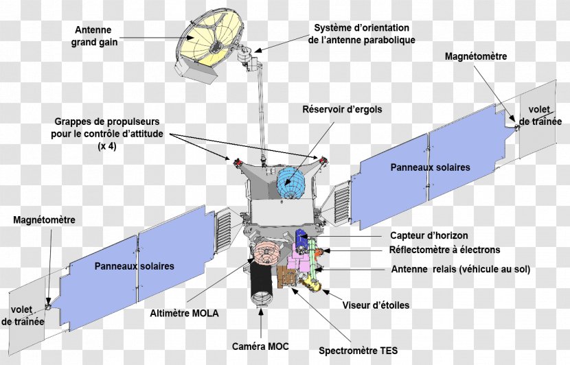 Mars Global Surveyor Space Probe Polar Lander Express - Diagram Transparent PNG