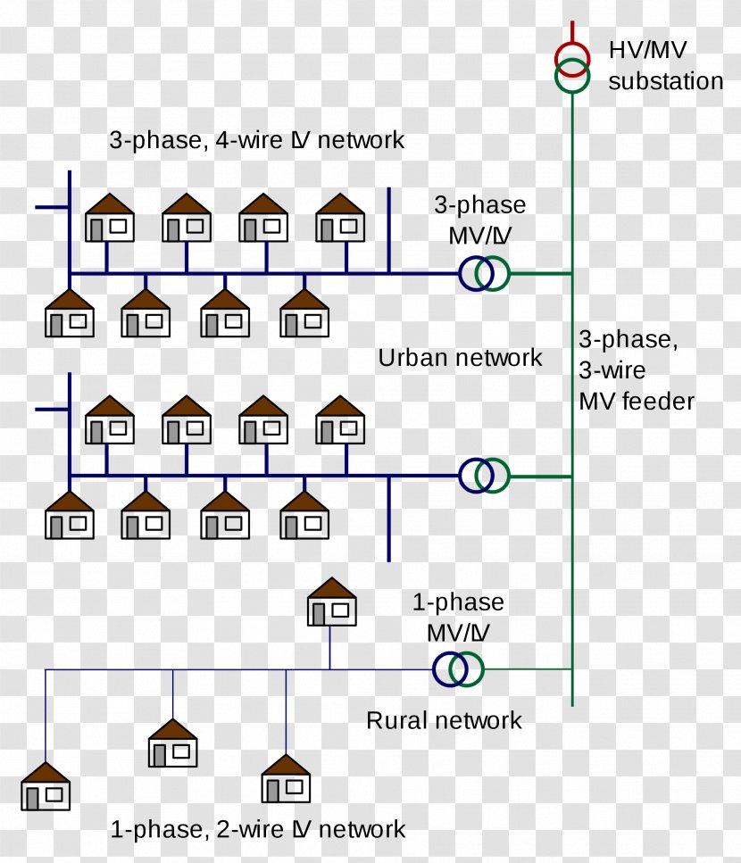 Electric Power Distribution Wiring Diagram Low-voltage Network Electricity - Overhead Line Transparent PNG