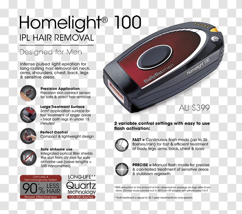 Indian Premier League Intense Pulsed Light Hair Removal Fotoepilazione Male Transparent PNG