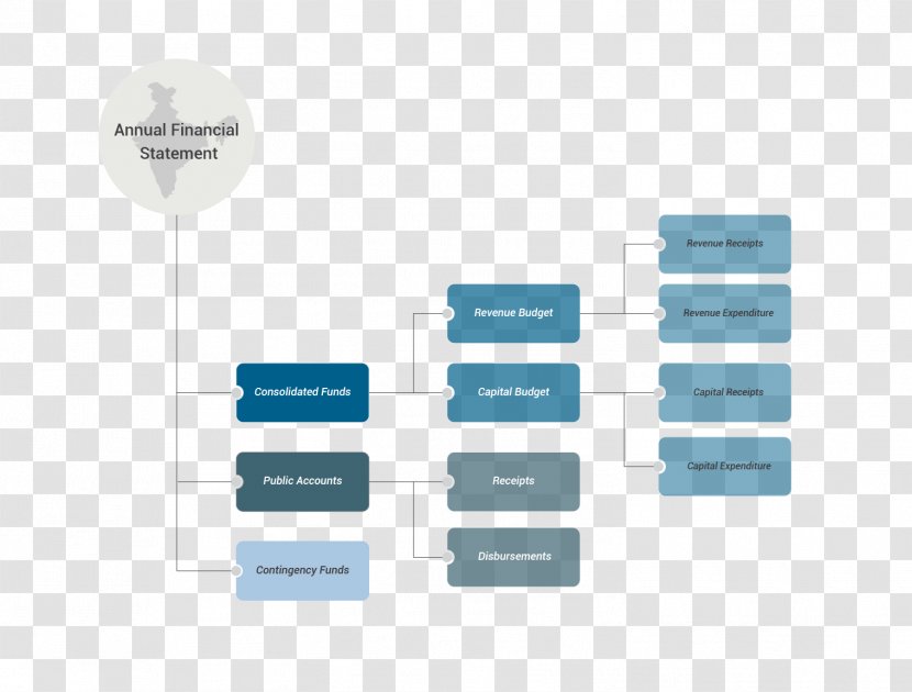 Union Budget Of India Government Finance Process - Minister - Communication Transparent PNG