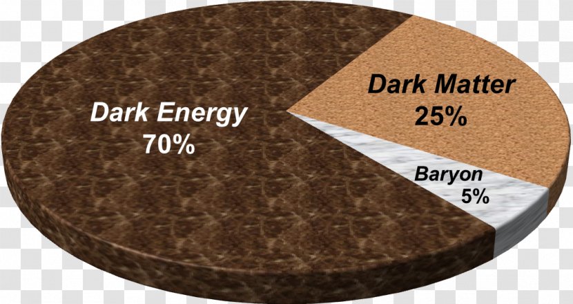 Dark Matter And Energy: A Challenge For Modern Cosmology Matter, The Side Of Universe - Gravitation - Cosmic Energy Transparent PNG