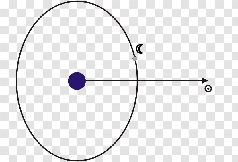 Kepler's Laws Of Planetary Motion Astronomy Variation Circle Scientist - Orbit The Moon - Astronomical Telescope Transparent PNG