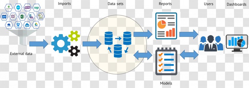 Data Set Diagram Chart - Online Advertising Transparent PNG