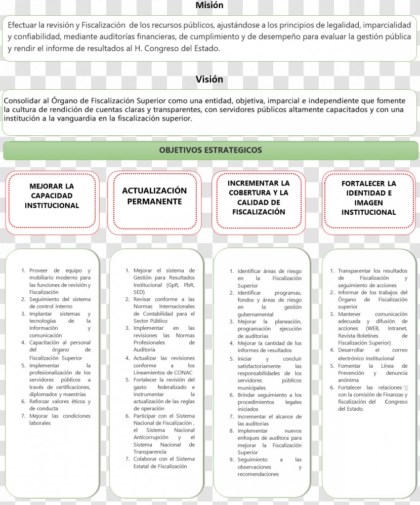 Document Organization Brand - Media - Design Transparent PNG