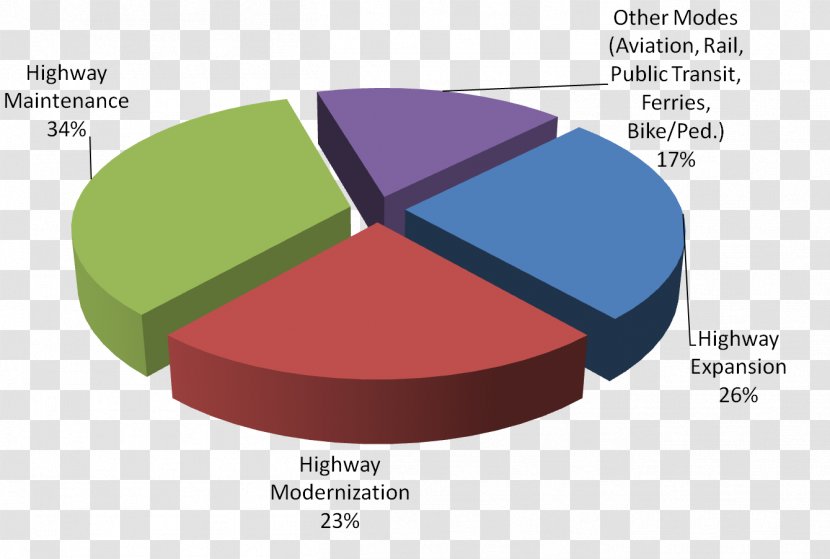 Credit Score In The United States FICO Chart - Business - Antares Vision North America Transparent PNG