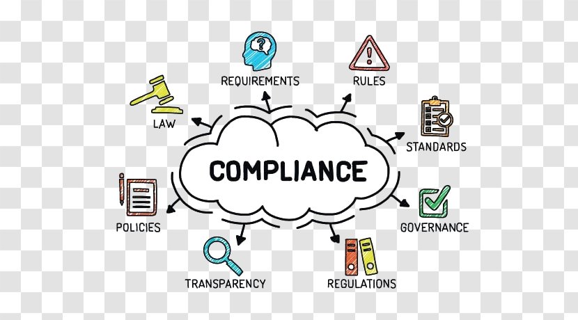 Regulatory Compliance Regulation Business Organization American Bankers Association - Law Transparent PNG