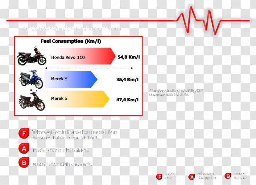 Honda Revo Machine Bearing Wheel - Organization Transparent PNG