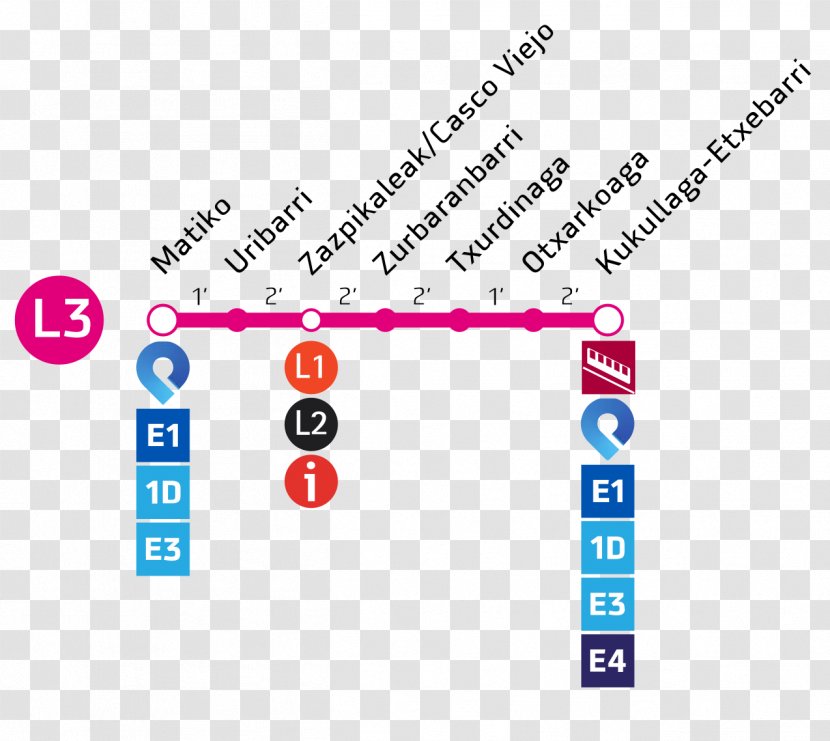 Metro Bilbao Rapid Transit Line 3 Etxebarri - Greater - Wikiwand Transparent PNG