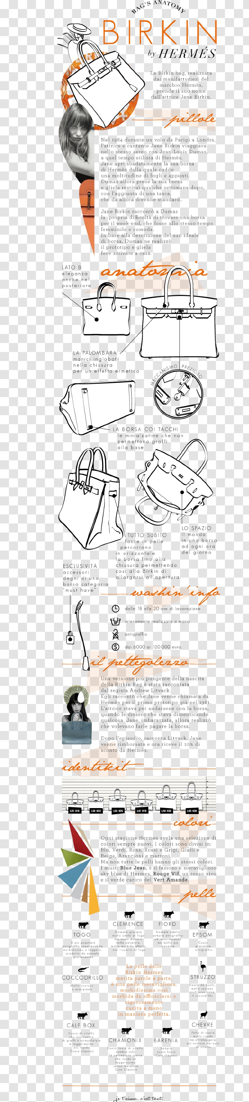 Chanel Birkin Bag Hermès Handbag Transparent PNG