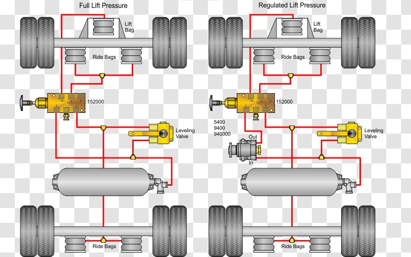 Car Axle Air Suspension Truck - Wiring Diagram Transparent PNG