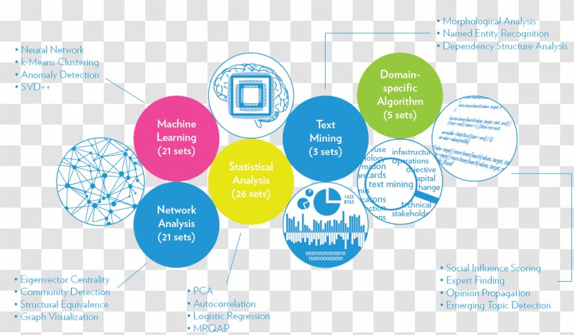 Graphic Design Brand Human Behavior Diagram - Organization Transparent PNG