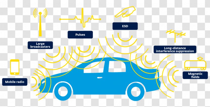 Electromagnetic Compatibility Radiation Car Information - Color - Engineering Vehicles Transparent PNG