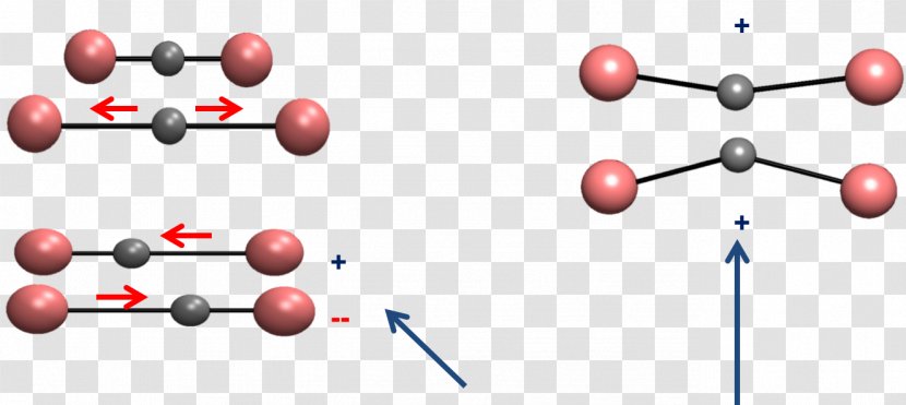 Molecular Vibration Energy Chemistry Infrared - Technology Transparent PNG