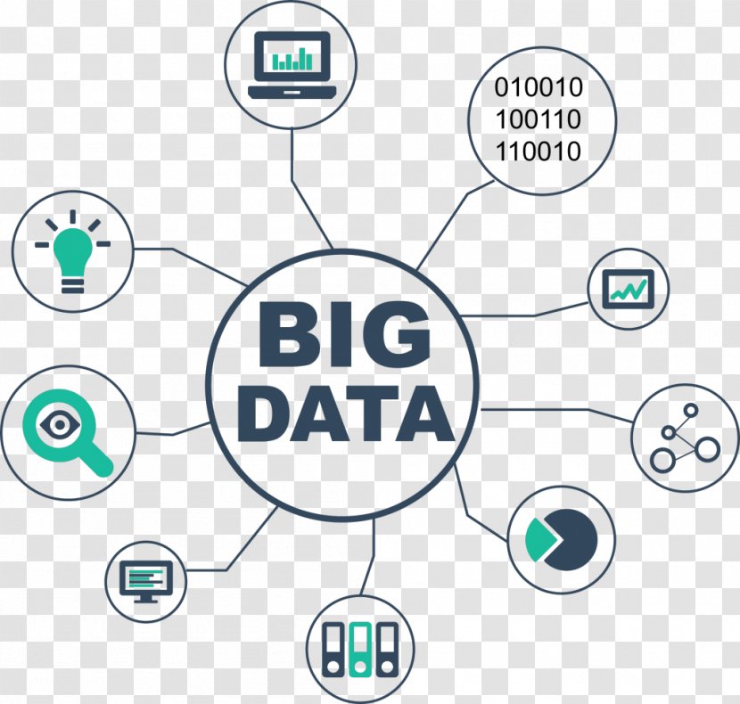 E-commerce China Big Data Machine Learning Transparent PNG