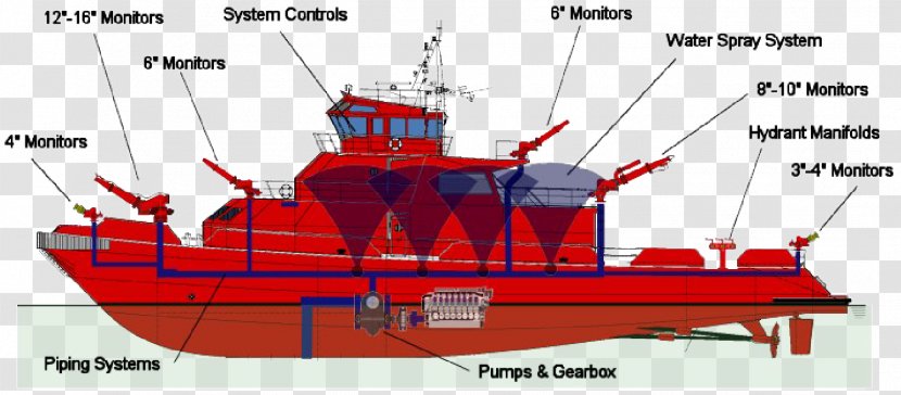 Fire Suppression System Ship Extinguishers Alarm - Sprinkler Transparent PNG