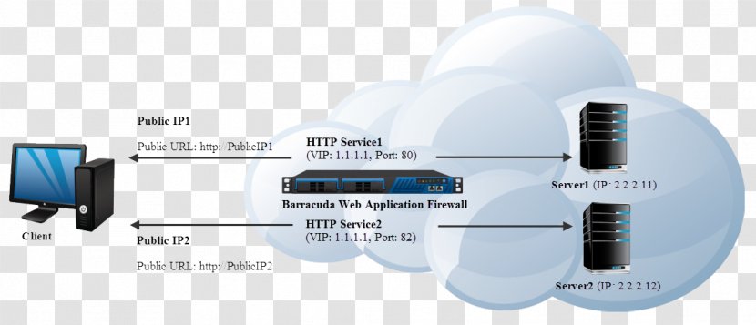 IP Address Internet Protocol Hypertext Transfer Host Computer Software - Ip - World Wide Web Transparent PNG