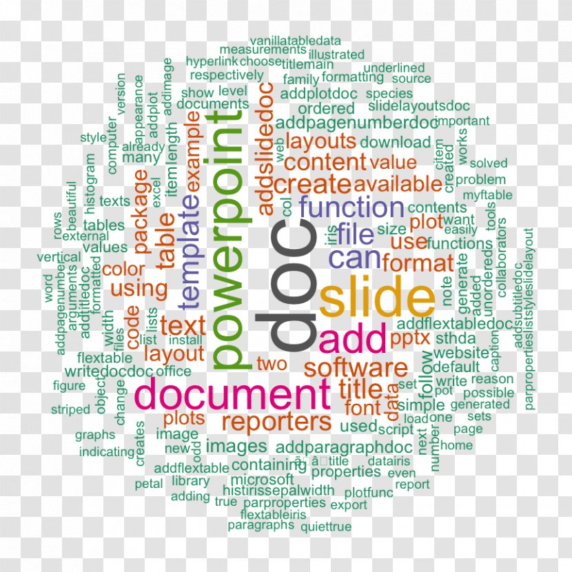 WordWeb Tag Cloud Text Mining - Word - English Wordart Transparent PNG