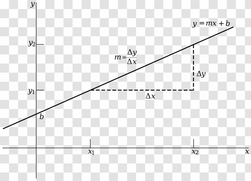 Graph Of A Function Linear Linearity Equation - Text Transparent PNG