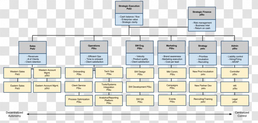 Paper Organization - Chart Transparent PNG