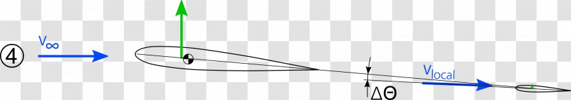 Technology Line Angle Transparent PNG