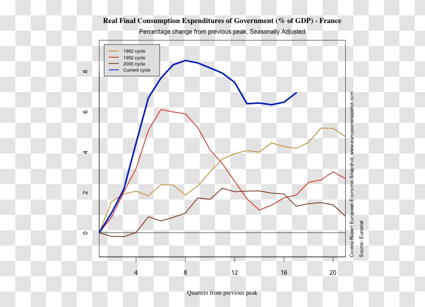 Line Angle Diagram - Plot Transparent PNG