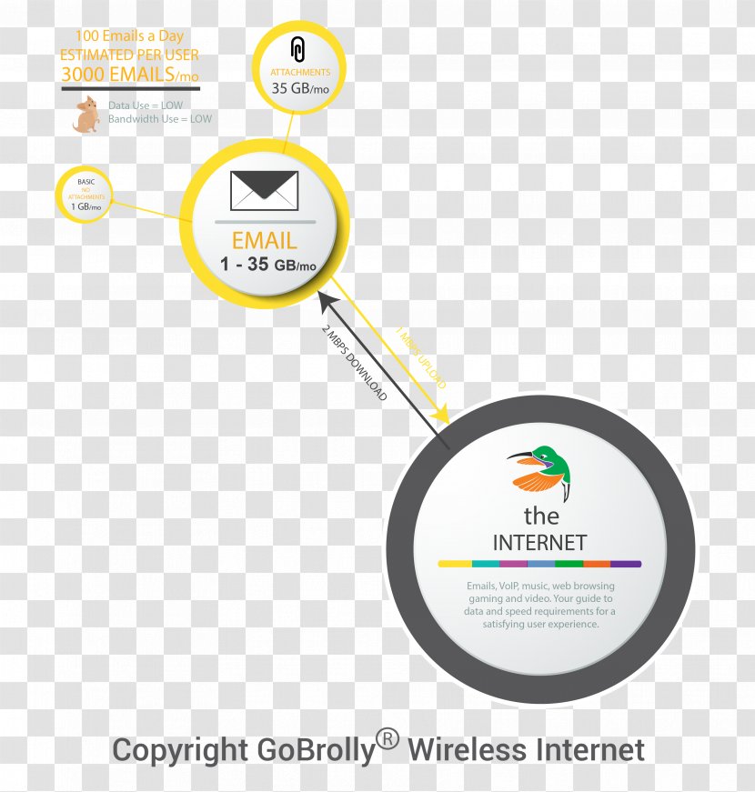 GoBrolly Internet Bandwidth Email Streaming Media - Yellow Transparent PNG