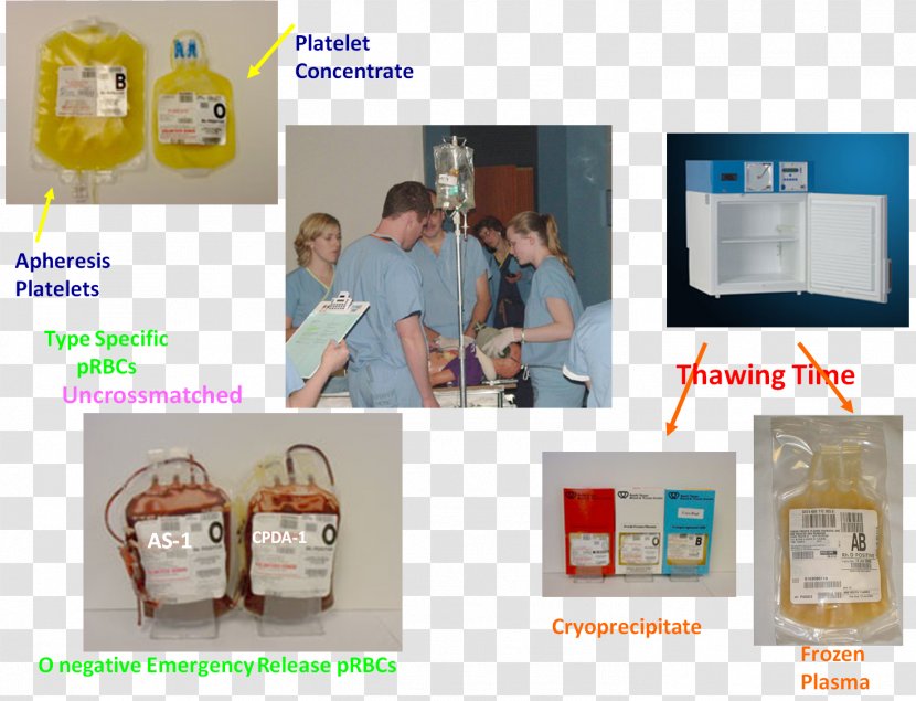 Apheresis Blood Transfusion Product Plateletpheresis Packed Red Cells - Plastic Transparent PNG